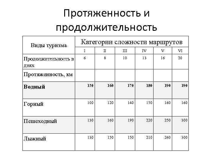 Категория сложности проекта