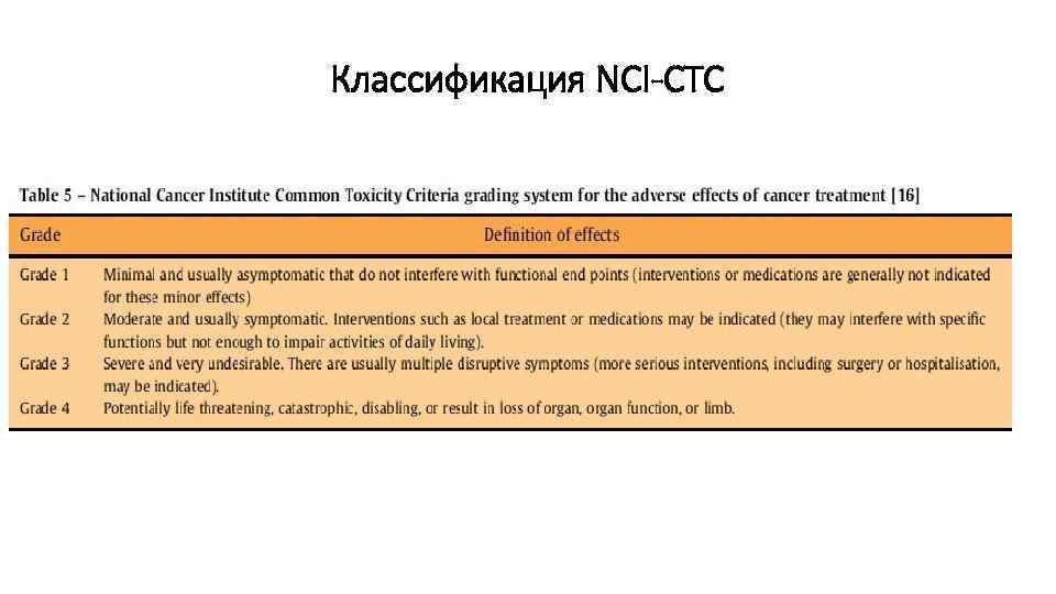 Классификация NCI-CTC 