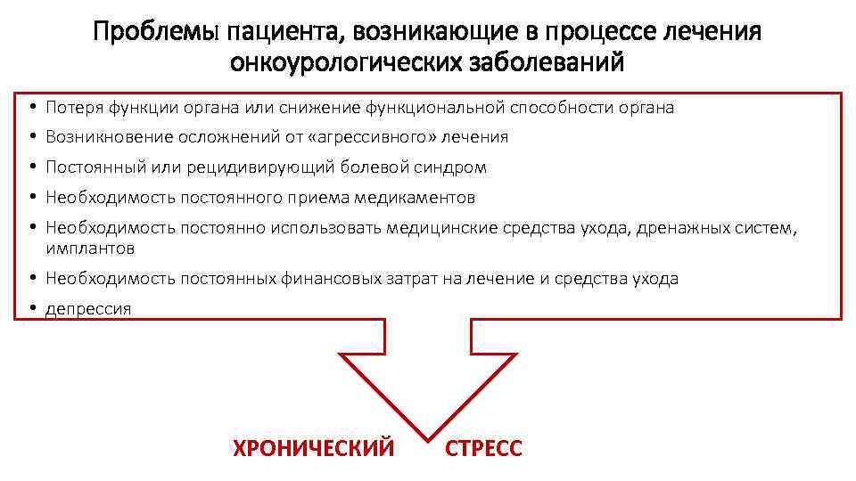 Проблемы пациента, возникающие в процессе лечения онкоурологических заболеваний • Потеря функции органа или снижение