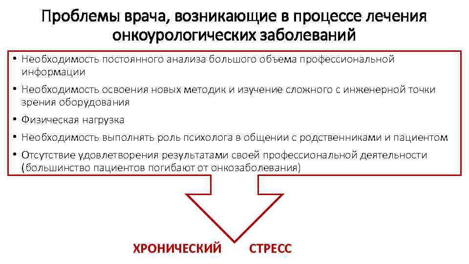 Проблемы врача, возникающие в процессе лечения онкоурологических заболеваний • Необходимость постоянного анализа большого объема