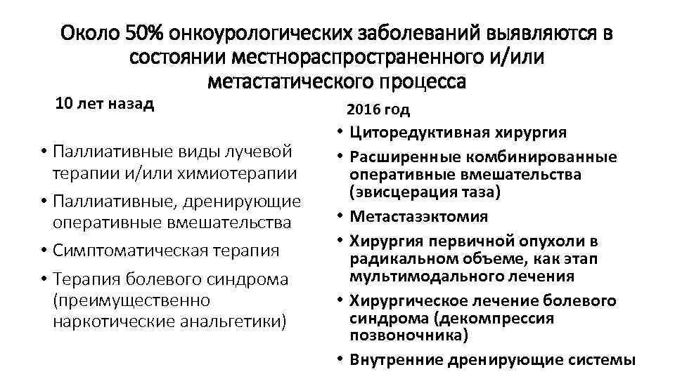 Около 50% онкоурологических заболеваний выявляются в состоянии местнораспространенного и/или метастатического процесса 10 лет назад