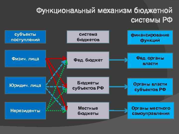 Функциональный механизм