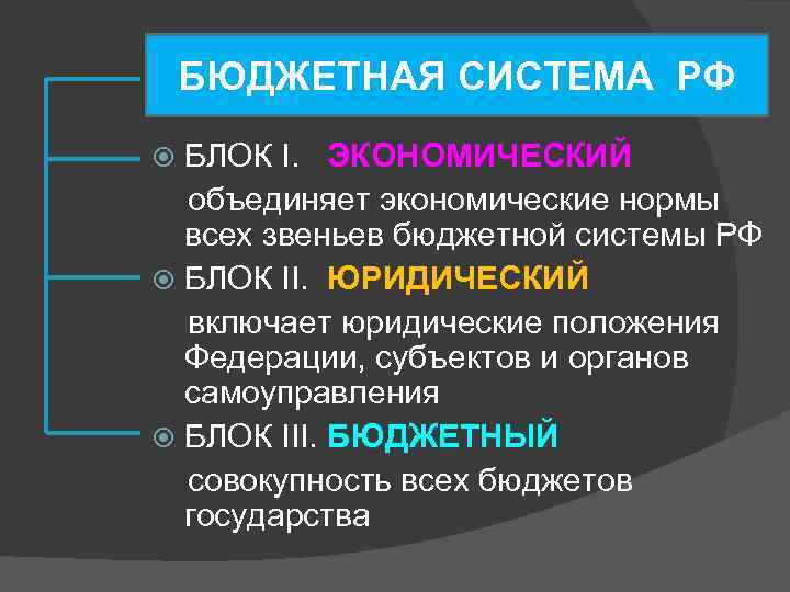 БЮДЖЕТНАЯ СИСТЕМА РФ БЛОК I. ЭКОНОМИЧЕСКИЙ объединяет экономические нормы всех звеньев бюджетной системы РФ