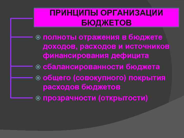 ПРИНЦИПЫ ОРГАНИЗАЦИИ БЮДЖЕТОВ полноты отражения в бюджете доходов, расходов и источников финансирования дефицита сбалансированности