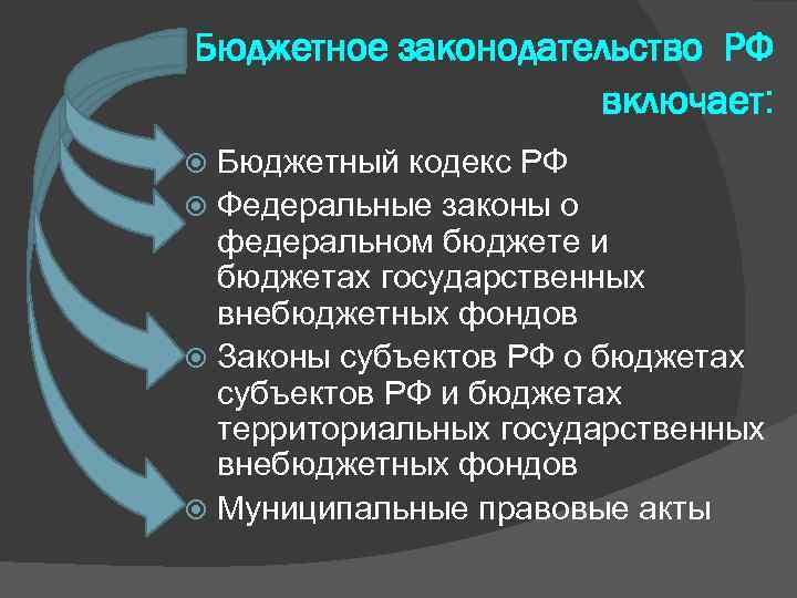 Бюджетное законодательство РФ включает: Бюджетный кодекс РФ Федеральные законы о федеральном бюджете и бюджетах