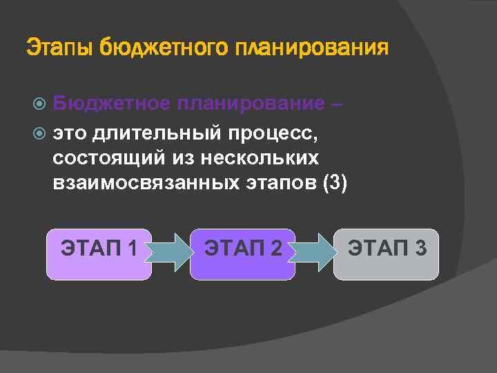 Этапы бюджетного планирования Бюджетное планирование – это длительный процесс, состоящий из нескольких взаимосвязанных этапов