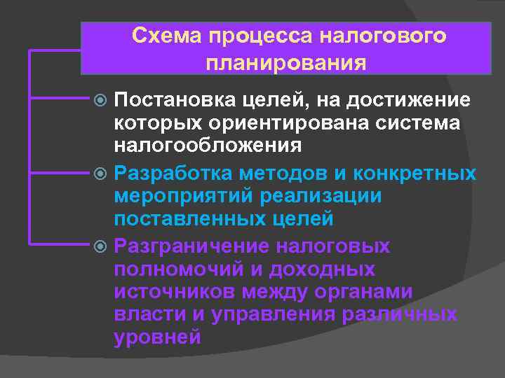 Схема процесса налогового планирования Постановка целей, на достижение которых ориентирована система налогообложения Разработка методов