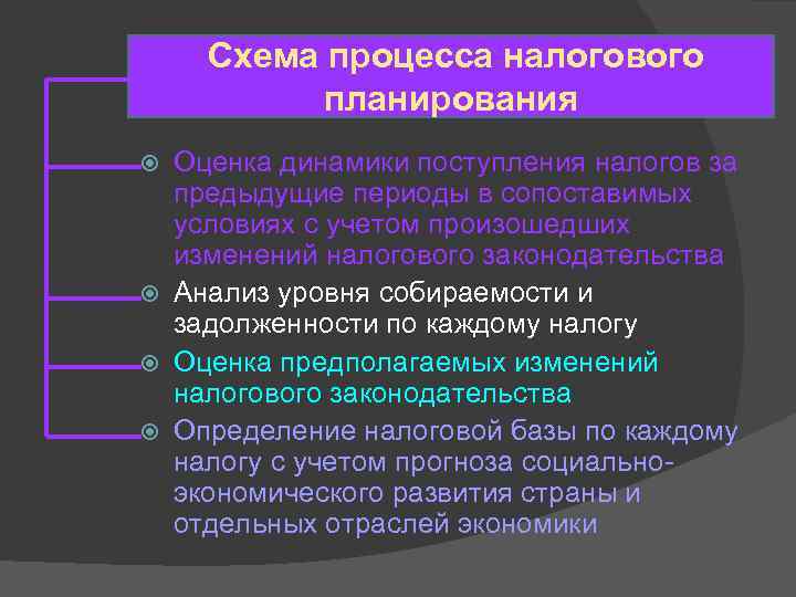 Схема процесса налогового планирования Оценка динамики поступления налогов за предыдущие периоды в сопоставимых условиях