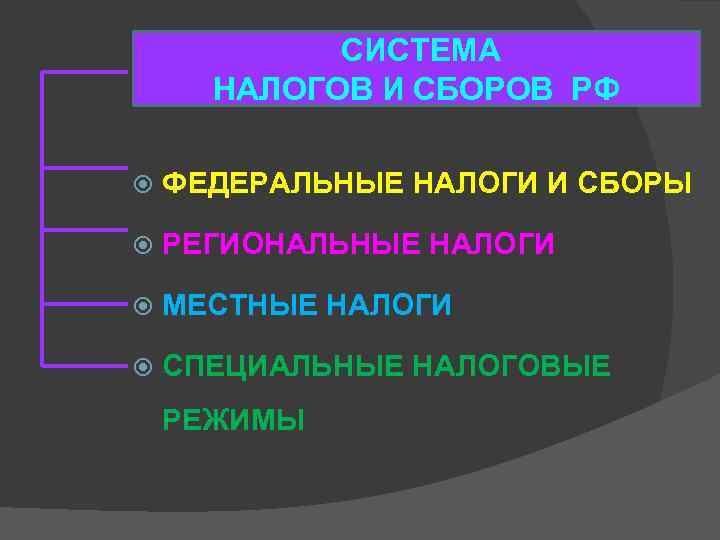 СИСТЕМА НАЛОГОВ И СБОРОВ РФ ФЕДЕРАЛЬНЫЕ НАЛОГИ И СБОРЫ РЕГИОНАЛЬНЫЕ НАЛОГИ МЕСТНЫЕ НАЛОГИ СПЕЦИАЛЬНЫЕ