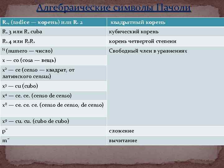 Алгебраические символы Пачоли R*, (radice — корень) или R* 2 квадратный корень R* 3