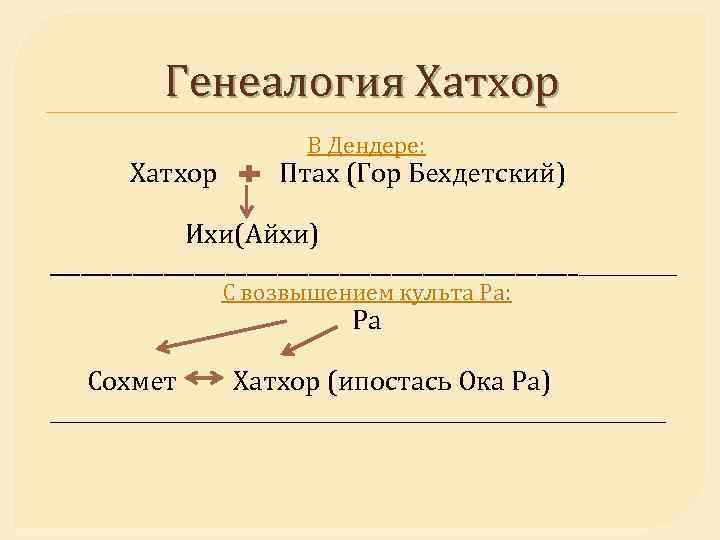 Генеалогия Хатхор В Дендере: Птах (Гор Бехдетский) Ихи(Айхи) _____________________________ С возвышением культа Ра: Ра