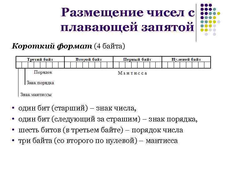 Размещение чисел с плавающей запятой Короткий формат (4 байта) • • один бит (старший)