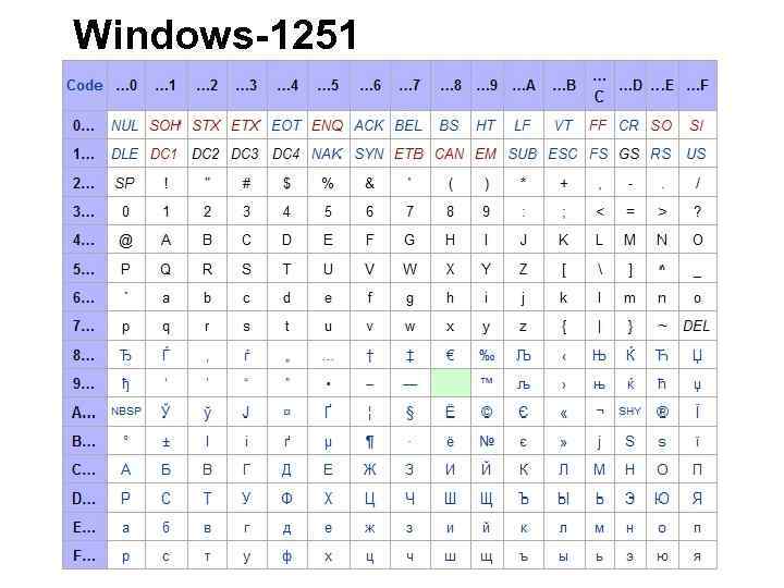 Windows-1251 