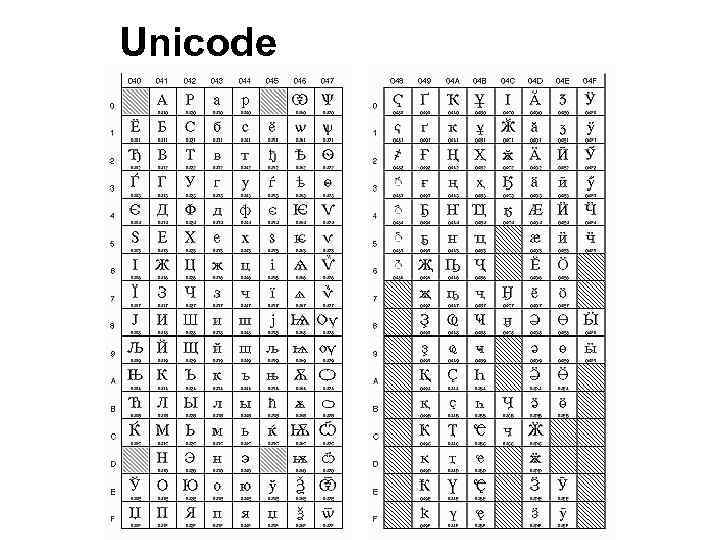 Unicode 