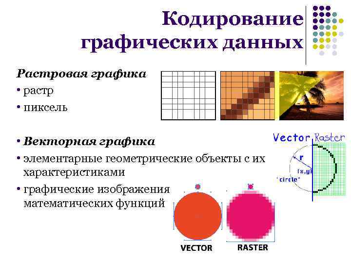 Способы кодирования изображения