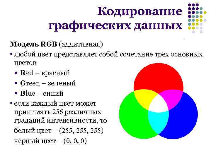 Кодирование цветных изображений