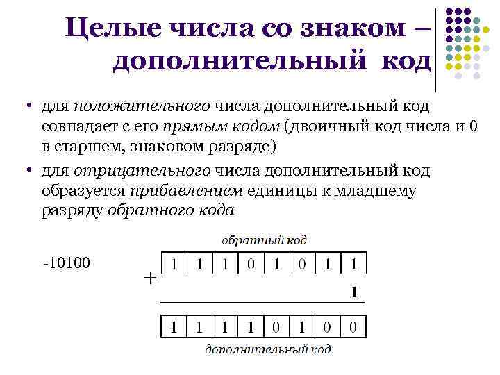 Кодирование данных целых чисел. Дополнительный код двоичного числа. Кодирование чисел дополнительный код. Дополнительный код положительного числа совпадает. Дополнительный код числа со знаком.