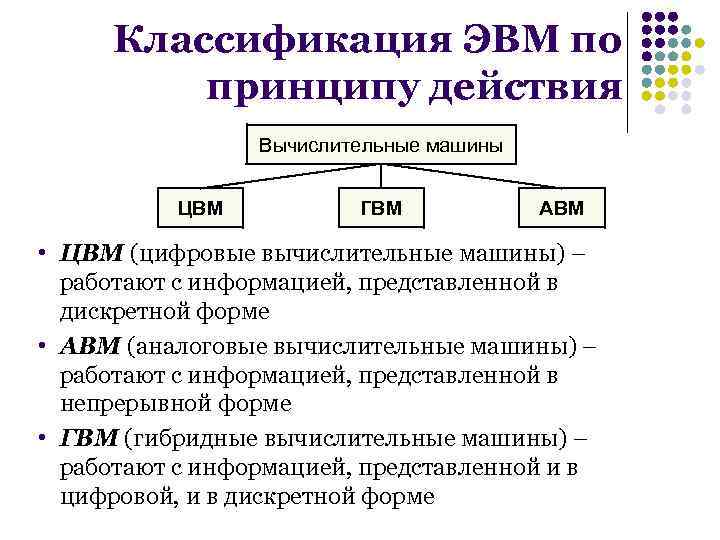 Классификация современных эвм презентация