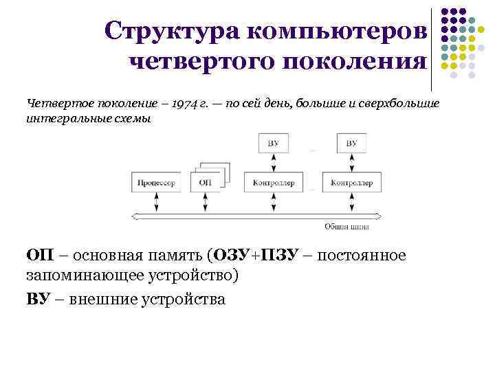 Структура компьютера это