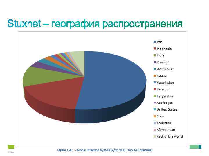 © Cisco, 2012. Все права защищены. 11 
