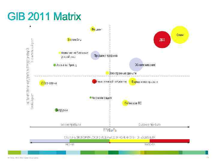 © Cisco, 2012. Все права защищены. 13 