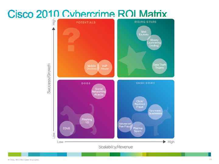 © Cisco, 2012. Все права защищены. 15 