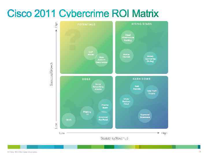 © Cisco, 2012. Все права защищены. 16 