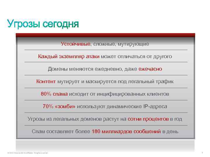 Устойчивые, сложные, мутирующие Каждый экземпляр атаки может отличаться от другого Домены меняются ежедневно, даже