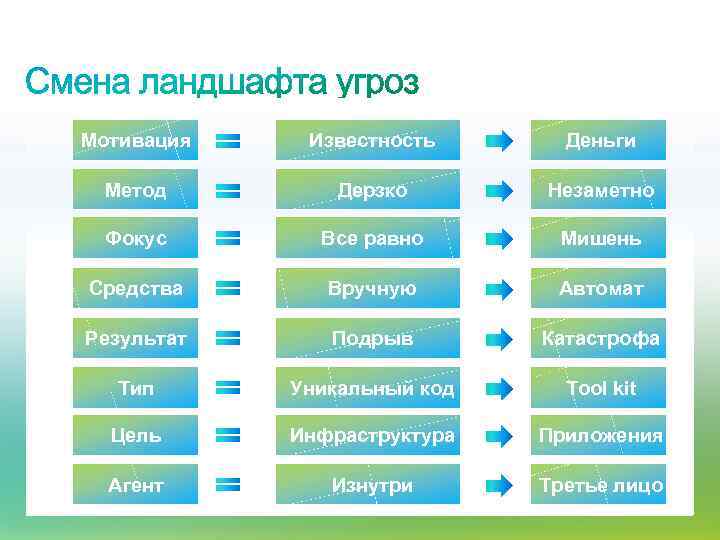 Мотивация Известность Деньги Метод Дерзко Незаметно Фокус Все равно Мишень Средства Вручную Автомат Результат