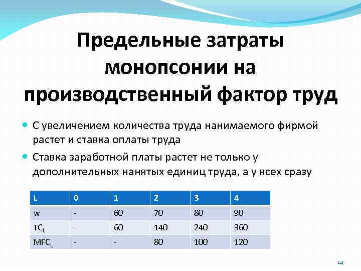 Увеличение объема труда. Предельные издержки монопсонии. Предельные затраты на труд. Предельные издержки на труд. Монопсонии предельные расходы.