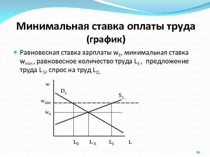 График заработной платы