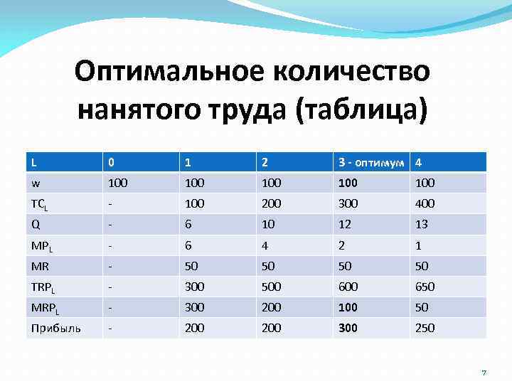 Оптимальное количество участников. Оптимальная численность населения это. Оптимальное количество. Труд таблица. Рынок труда таблица 2020.