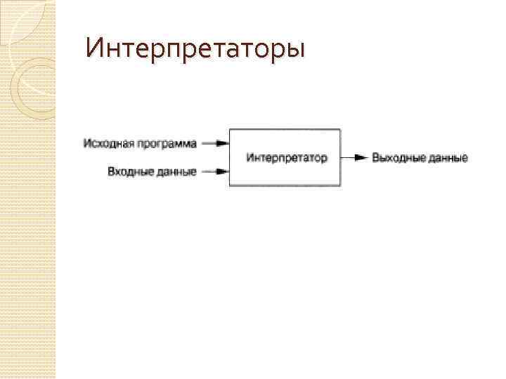 Компилятор и интерпретатор. Схема работы интерпретатора. Компилятор и интерпретатор схема. Интерпретаторы программа. Принцип работы интерпретатора.