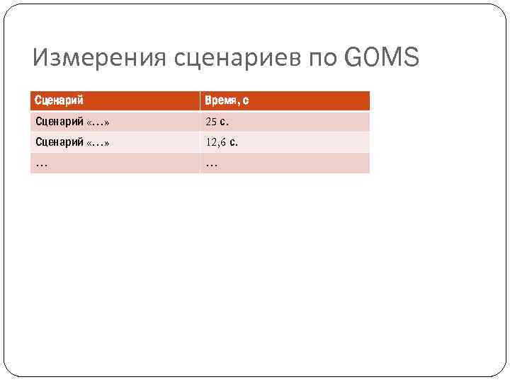 Измерения сценариев по GOMS Сценарий Время, с Сценарий «…» 25 с. Сценарий «…» 12,