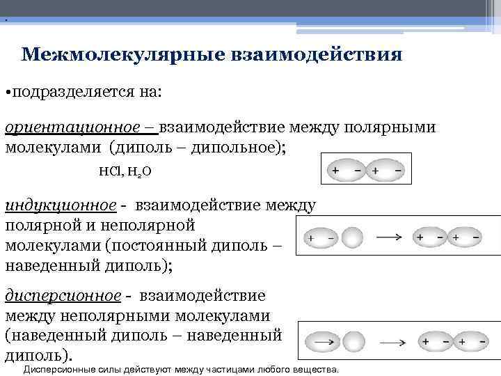 . Межмолекулярные взаимодействия • подразделяется на: ориентационное – взаимодействие между полярными молекулами (диполь –