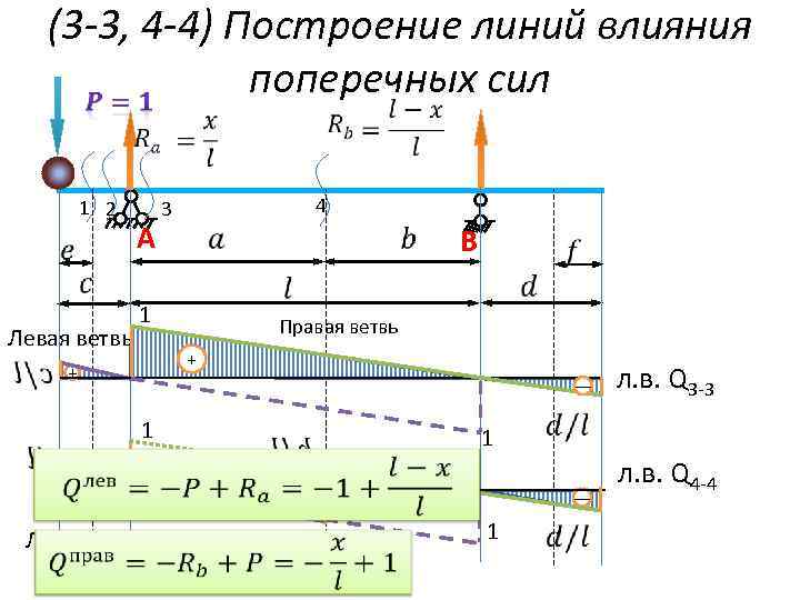 (3 -3, 4 -4) Построение линий влияния поперечных сил 1 2 A 4 3