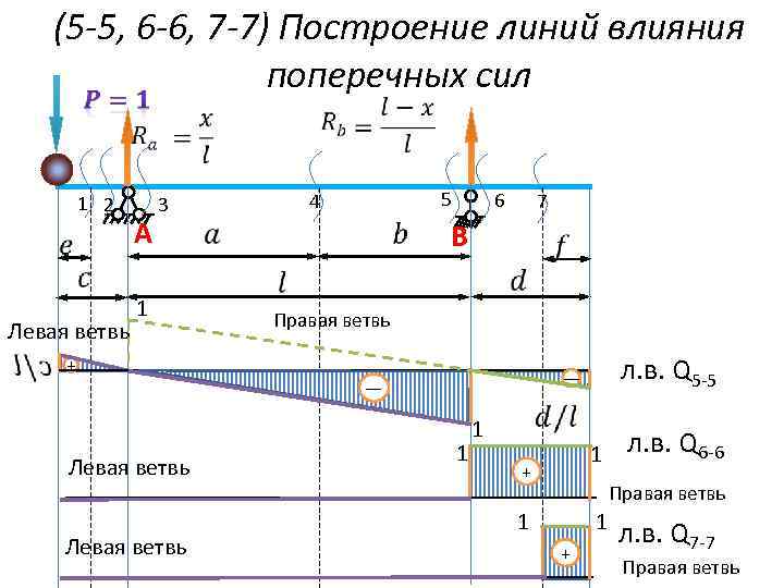 Момент линии