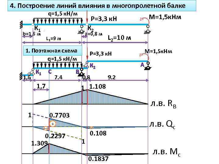 Поэтажная схема многопролетной балки