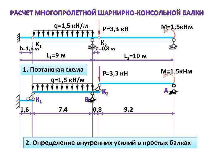 Построение поэтажной схемы многопролетной балки онлайн