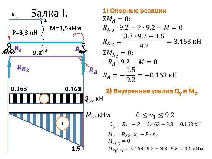 x 1 Балка I. 1 M=1, 5 к. Нм P=3, 3 к. Н 9.