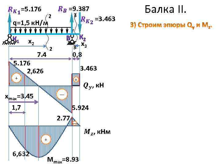 =9. 387 =5. 176 q=1, 5 к. Н/м x 2 3 2 x 3