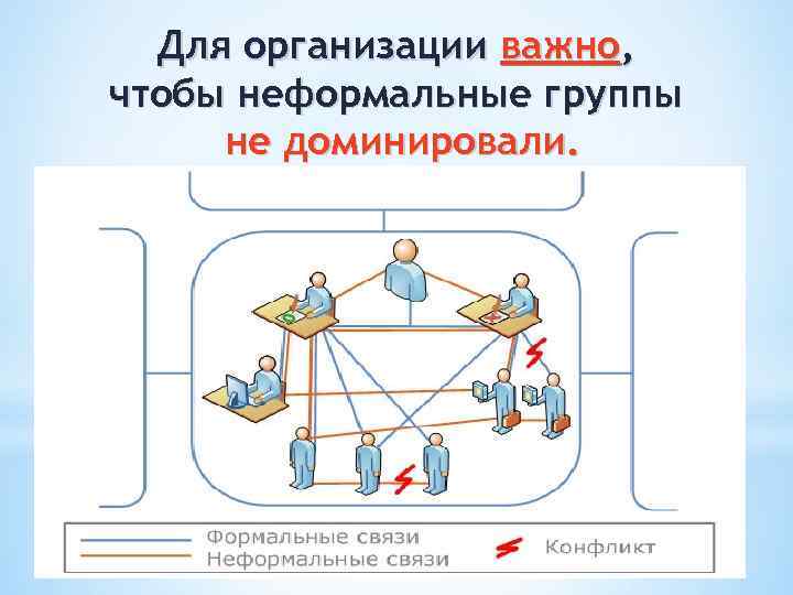 Для организации важно, чтобы неформальные группы не доминировали. 