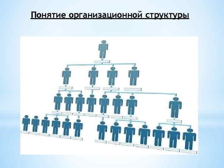 Понятие организационной структуры 