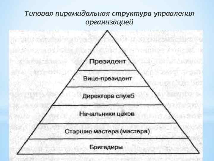 Уровень управления орган управления. Пирамидальная организационная структура. Пирамидальная управленческая структура организации. Организационная структура управления пирамидой. Типовая пирамидальная структура управления.