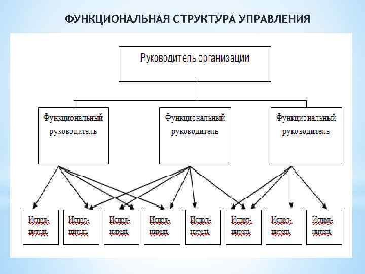 Функциональная структура отеля схема