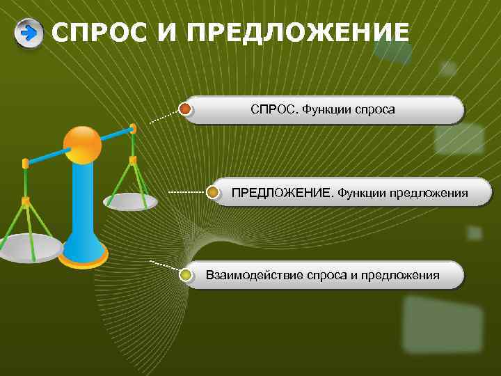 СПРОС И ПРЕДЛОЖЕНИЕ СПРОС. Функции спроса ПРЕДЛОЖЕНИЕ. Функции предложения Взаимодействие спроса и предложения 