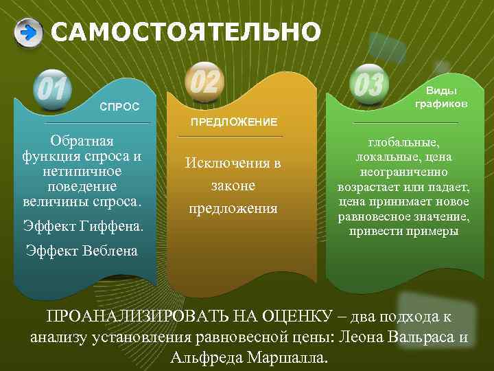 САМОСТОЯТЕЛЬНО Виды графиков СПРОС ПРЕДЛОЖЕНИЕ Обратная функция спроса и нетипичное поведение величины спроса. Эффект