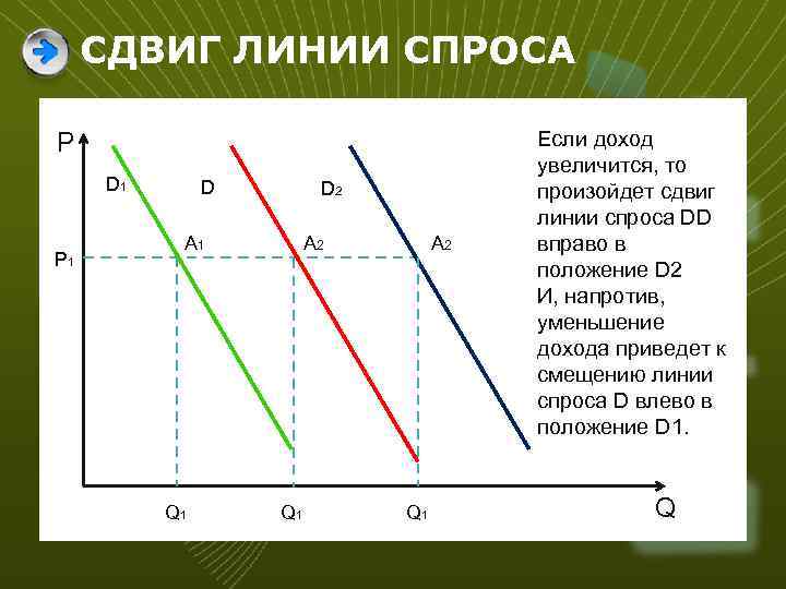 Линия спроса и предложения