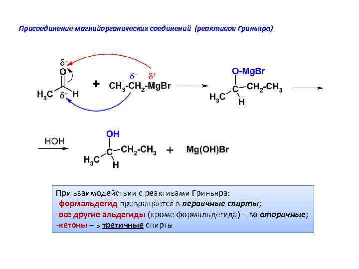 Присоединение магнийорганических соединений (реактивов Гриньяра) При взаимодействии с реактивами Гриньяра: -формальдегид превращается в первичные