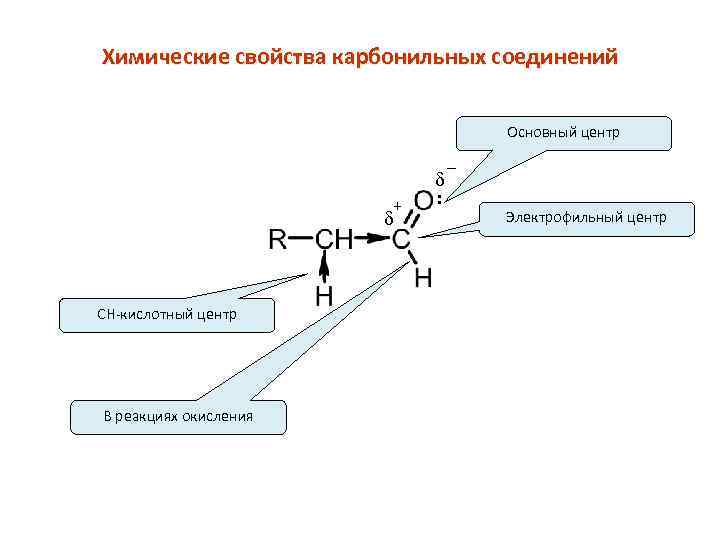 Свойства карбонильных соединений